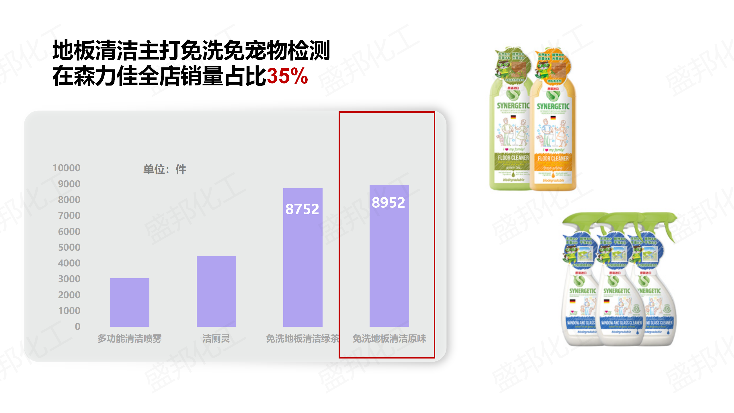 俄羅斯進口家清産(chǎn)品_12