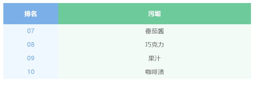 文(wén)章5 文(wén)章5