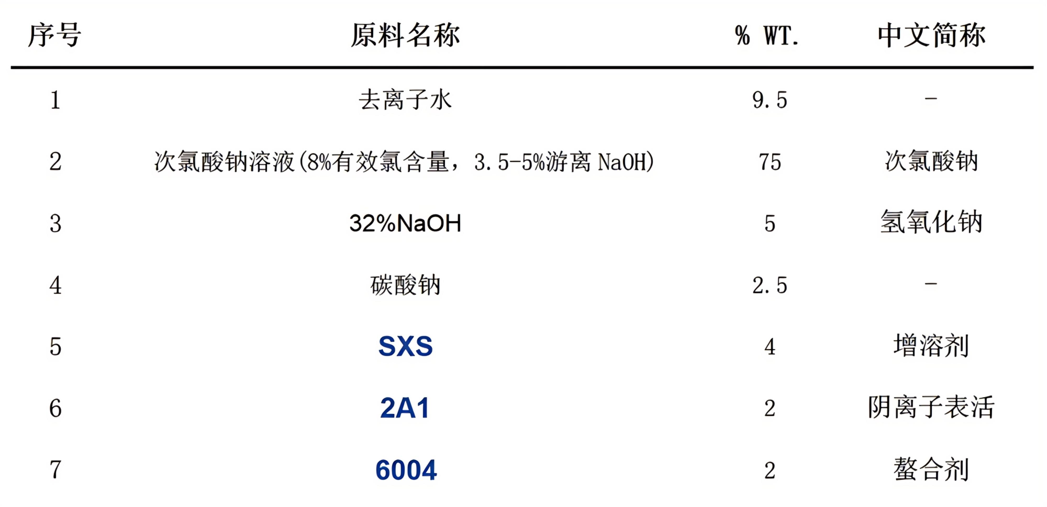 洗衣機清潔劑(1) 洗衣機清潔劑(1)